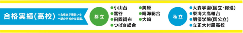 大田区 塾 合格実績
